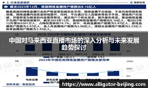 中国对马来西亚直播市场的深入分析与未来发展趋势探讨